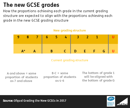 New GCSE Grading System - Elite London Tutors